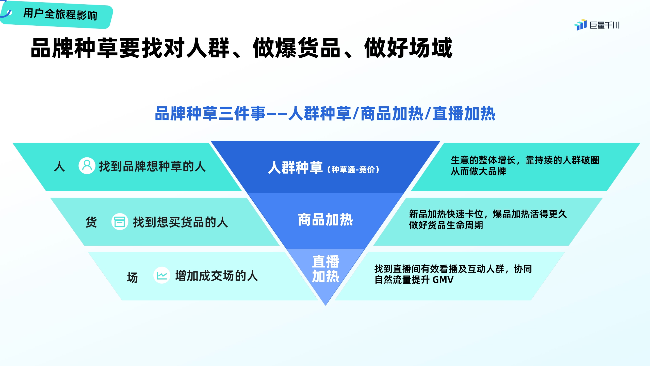 【电商营销】2023巨量千川营销通案.pdf