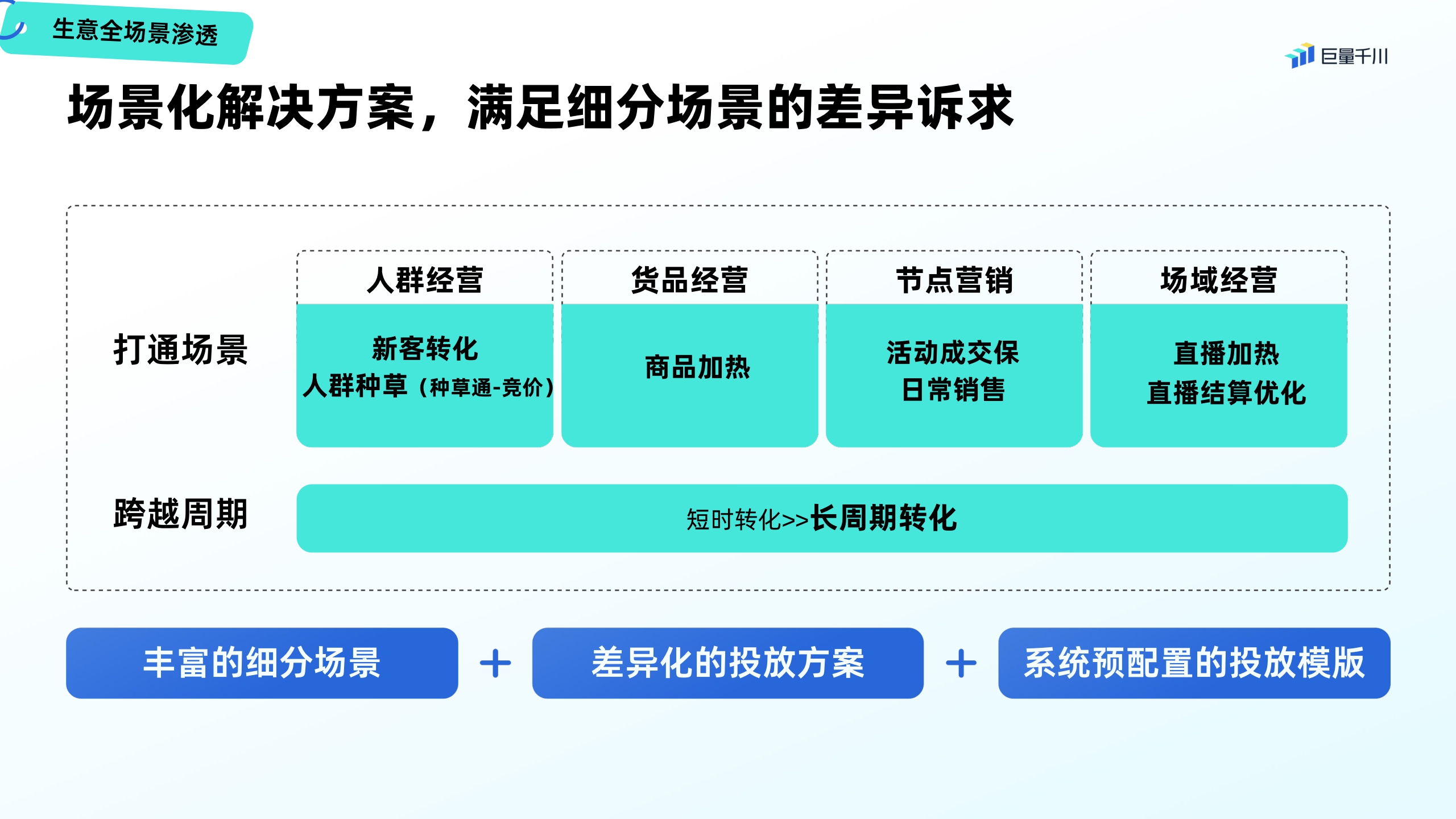 【电商营销】2023巨量千川营销通案.pdf