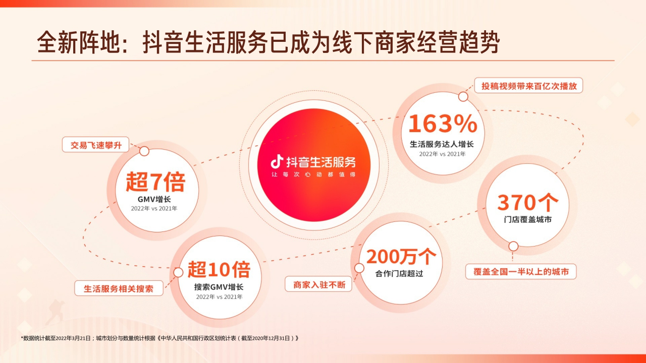 【抖音】2023抖音生活服务酒旅行业价值通案.pdf