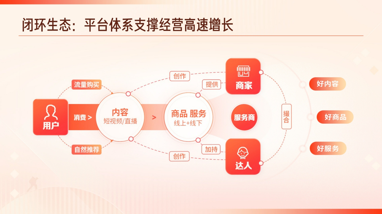 【抖音】2023抖音生活服务酒旅行业价值通案.pdf