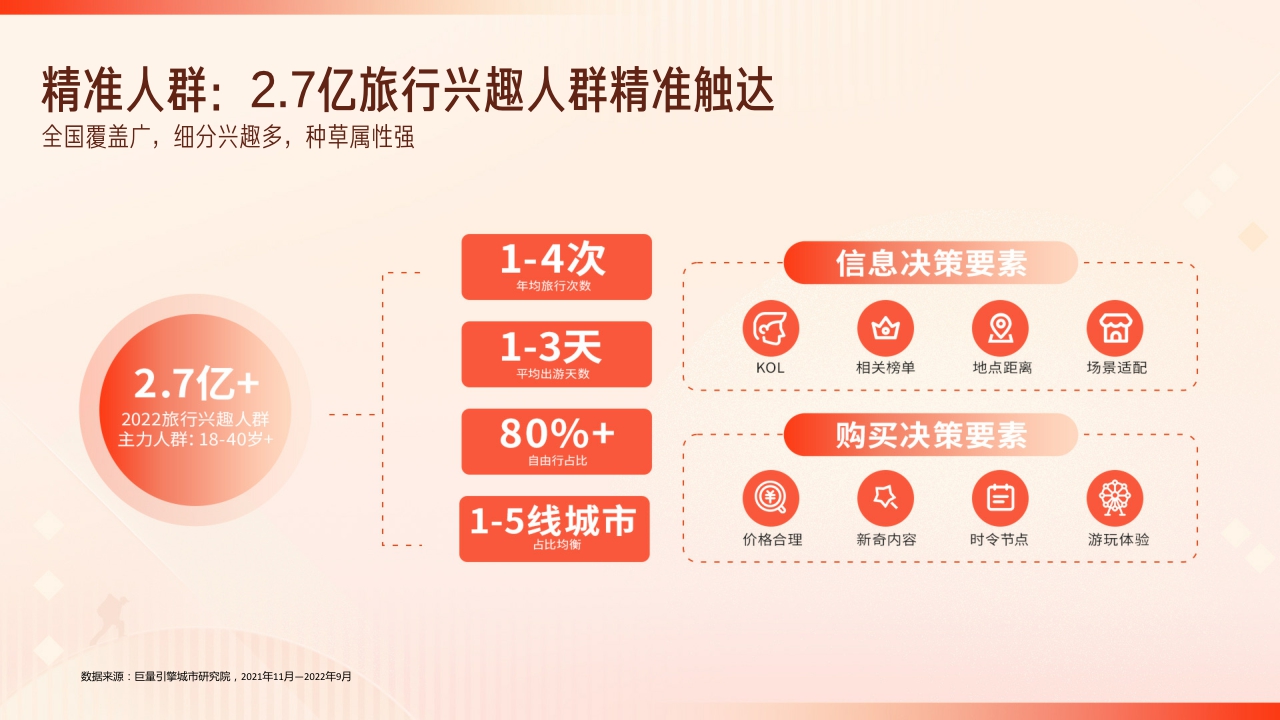 【抖音】2023抖音生活服务酒旅行业价值通案.pdf