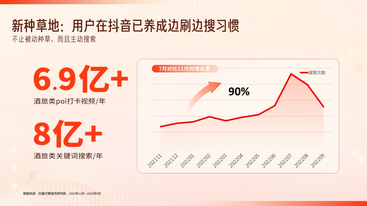 【抖音】2023抖音生活服务酒旅行业价值通案.pdf