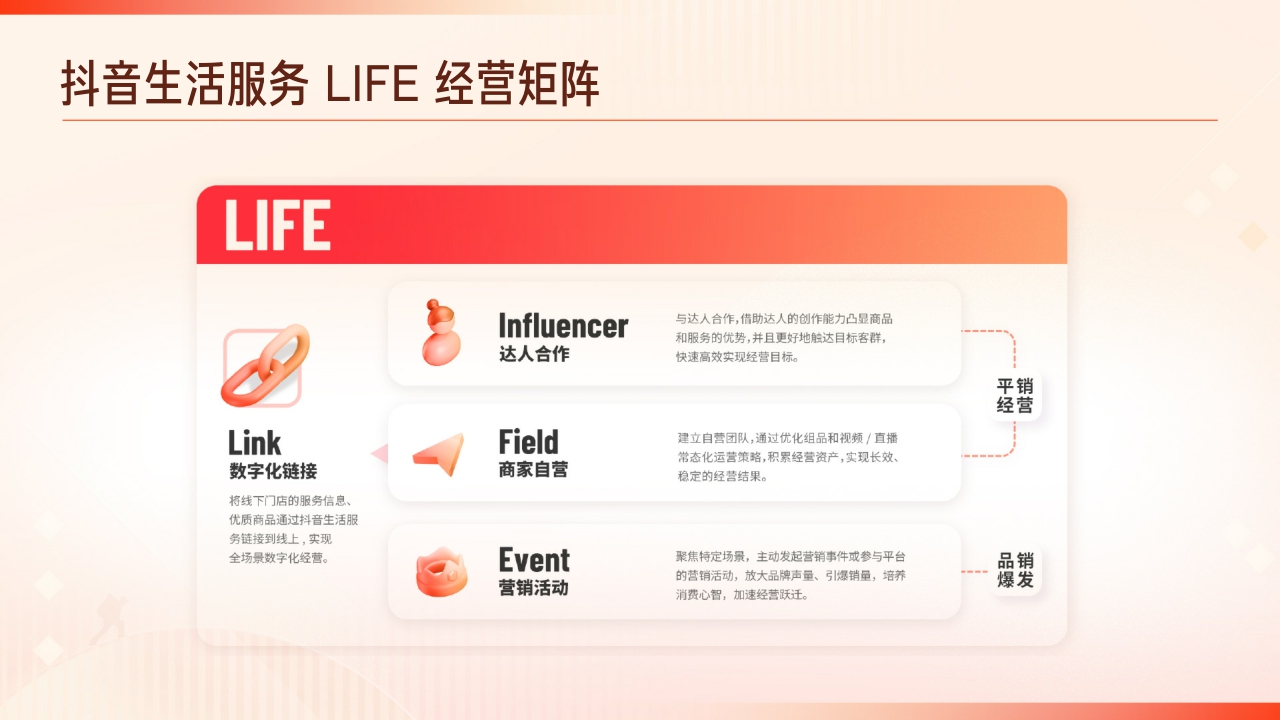 【抖音】2023抖音生活服务酒旅行业价值通案.pdf