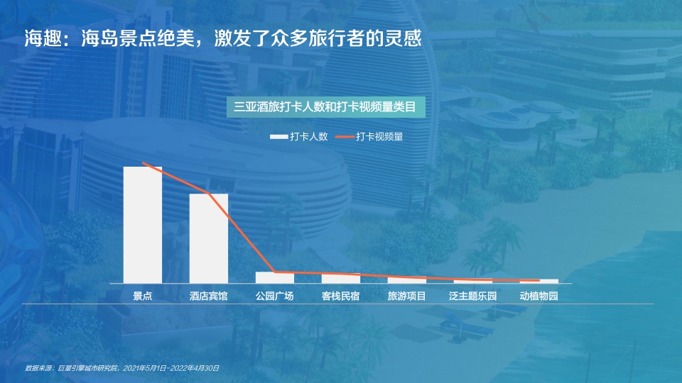 【抖音】数探三亚·美好城市生活.pdf
