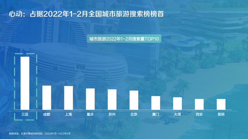 【抖音】数探三亚·美好城市生活.pdf