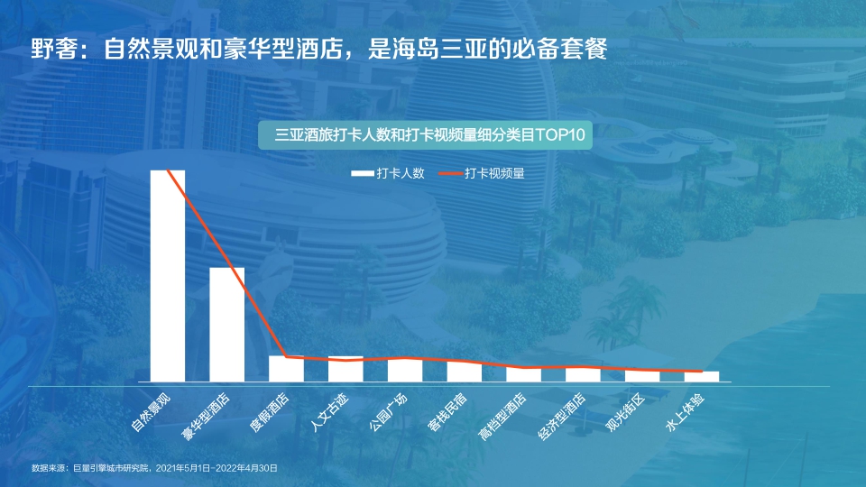 【抖音】数探三亚·美好城市生活.pdf