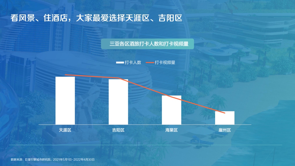 【抖音】数探三亚·美好城市生活.pdf