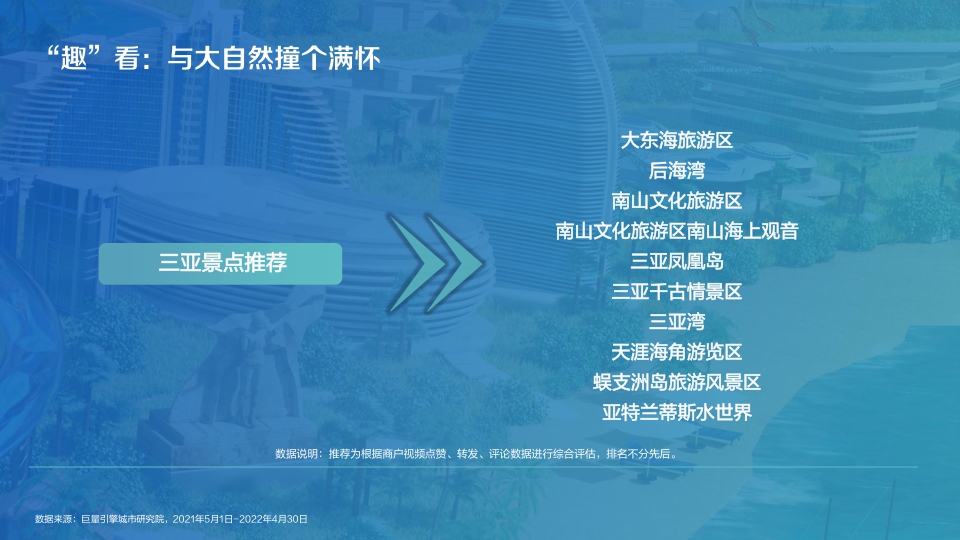 【抖音】数探三亚·美好城市生活.pdf