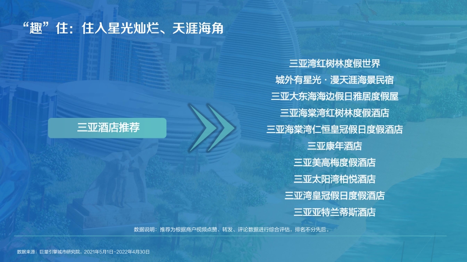 【抖音】数探三亚·美好城市生活.pdf