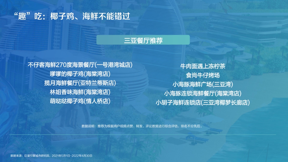 【抖音】数探三亚·美好城市生活.pdf