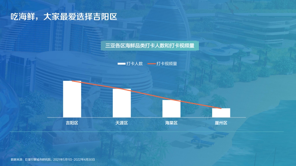 【抖音】数探三亚·美好城市生活.pdf