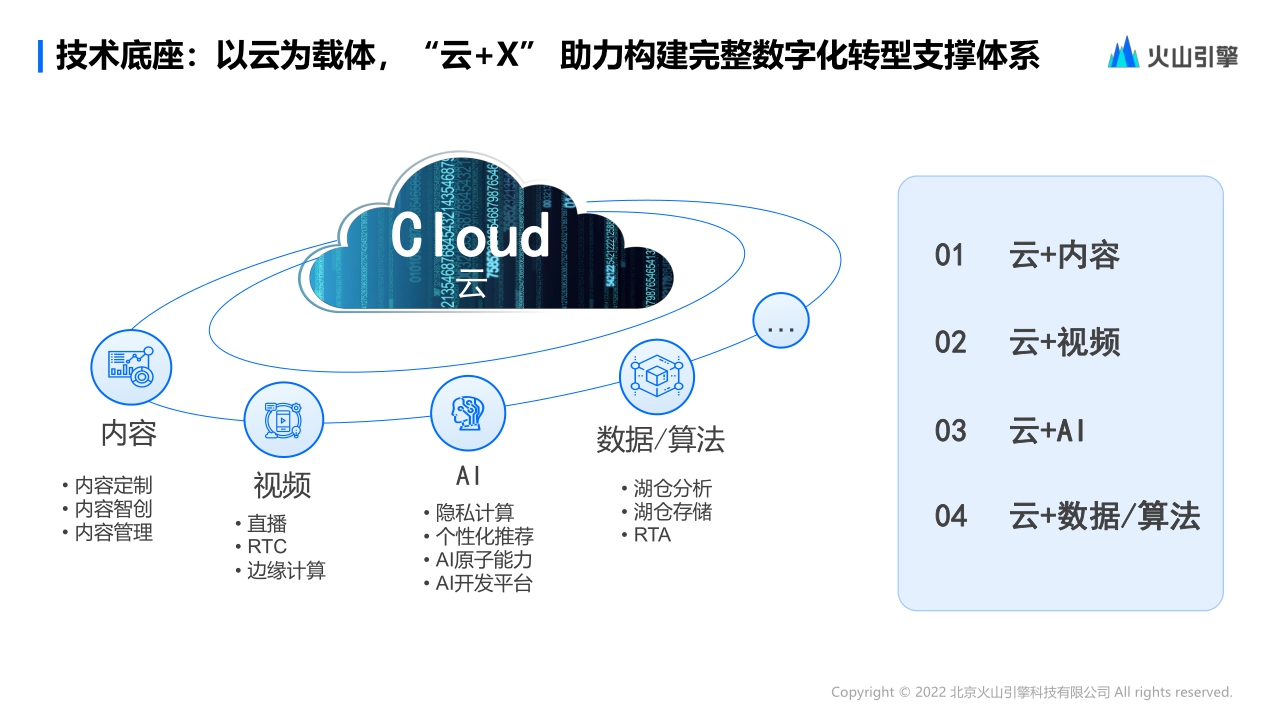 【火山引擎】抖音增长背后的技术引擎.pdf