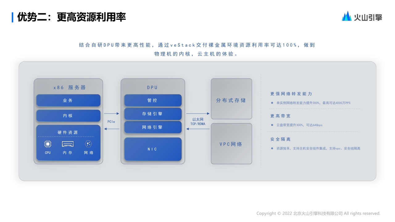 【火山引擎】抖音增长背后的技术引擎.pdf