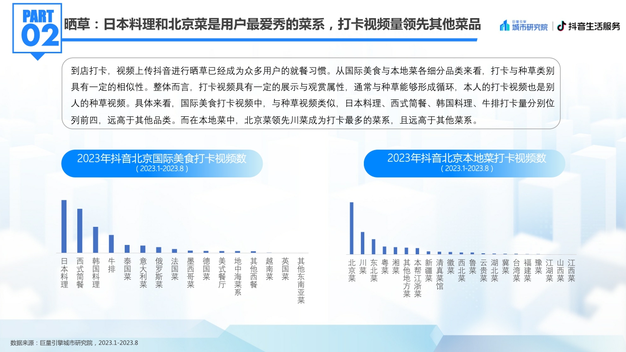 【巨量算数 巨量引擎城市研究院】2023北京国际美食荟北京美食专题洞察报告.pdf