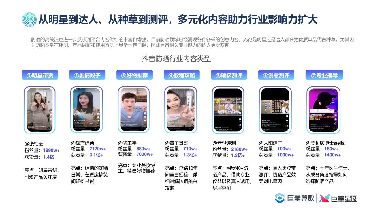 【巨量算数】2021巨量引擎防晒行业洞察报告.pdf