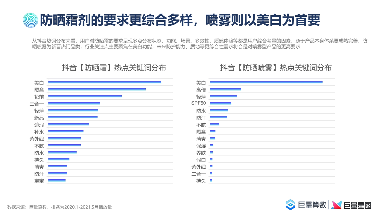 【巨量算数】2021巨量引擎防晒行业洞察报告.pdf