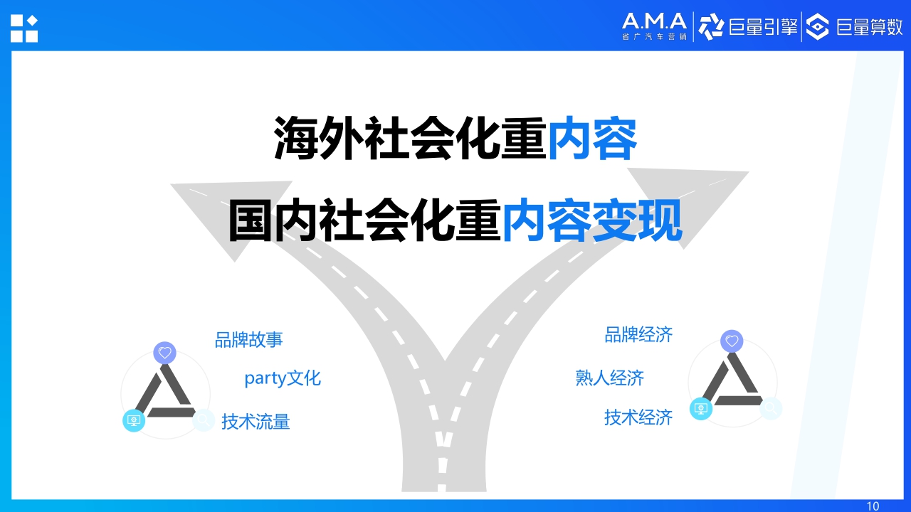 【巨量算数】2021汽车社会化营销白皮书.pdf