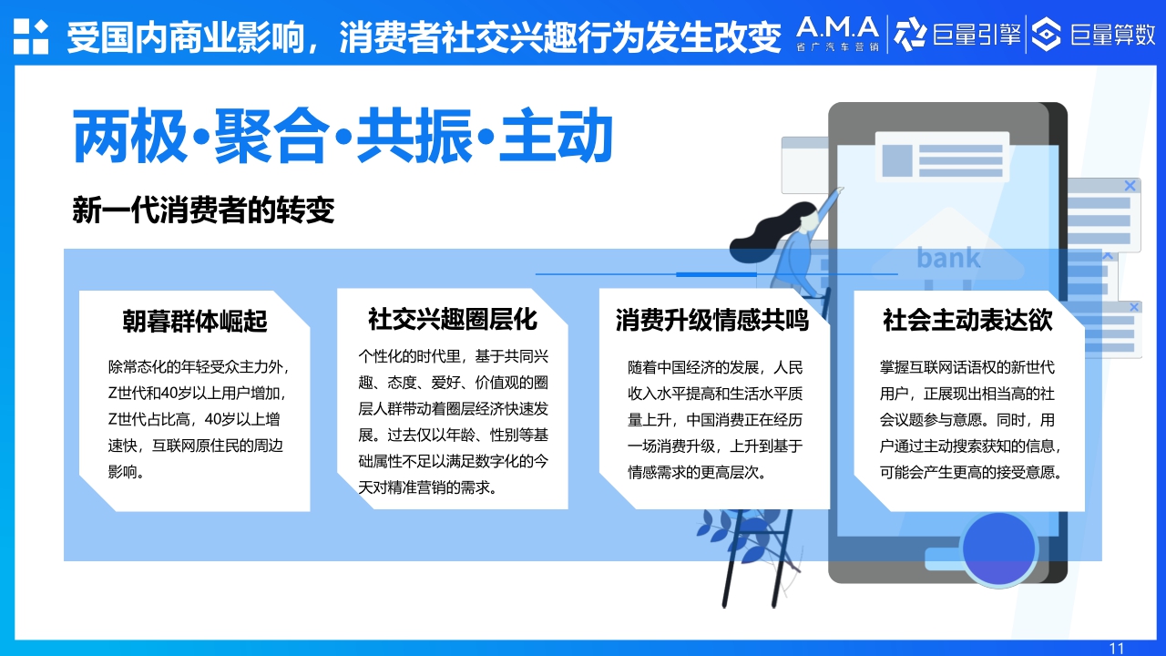 【巨量算数】2021汽车社会化营销白皮书.pdf