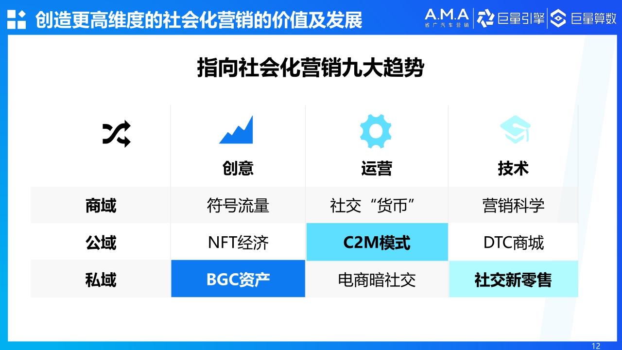 【巨量算数】2021汽车社会化营销白皮书.pdf