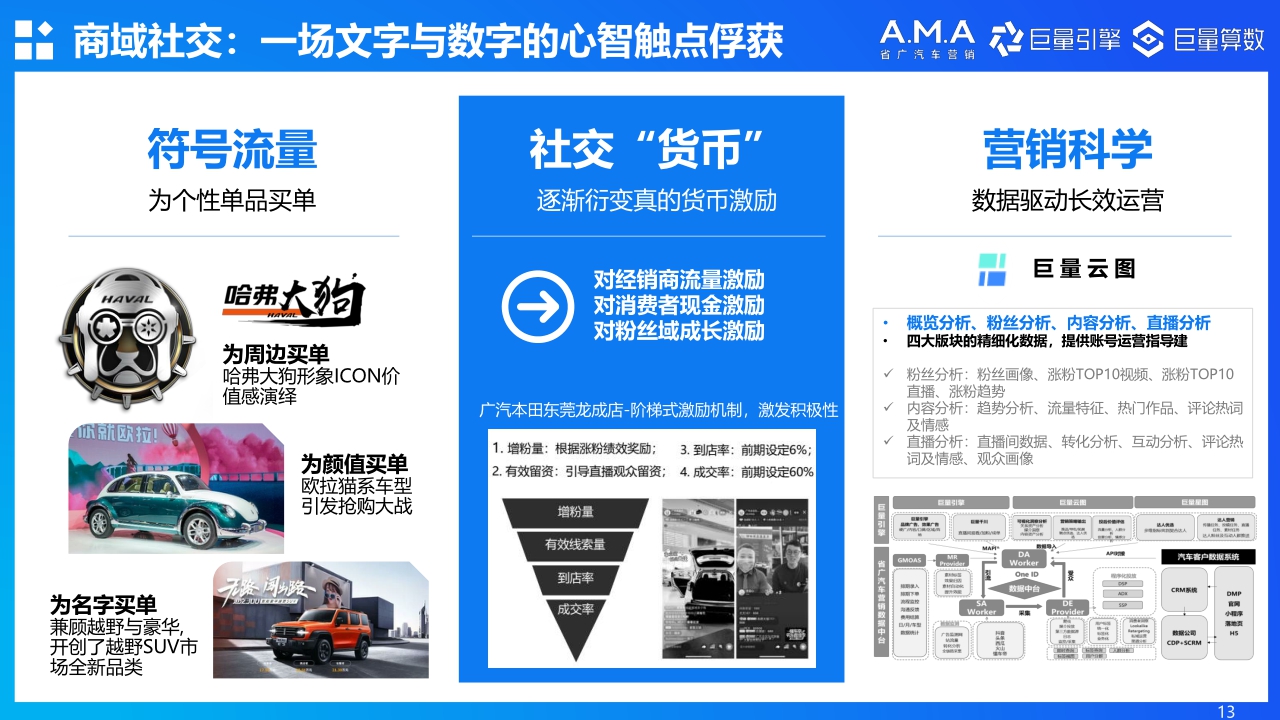【巨量算数】2021汽车社会化营销白皮书.pdf