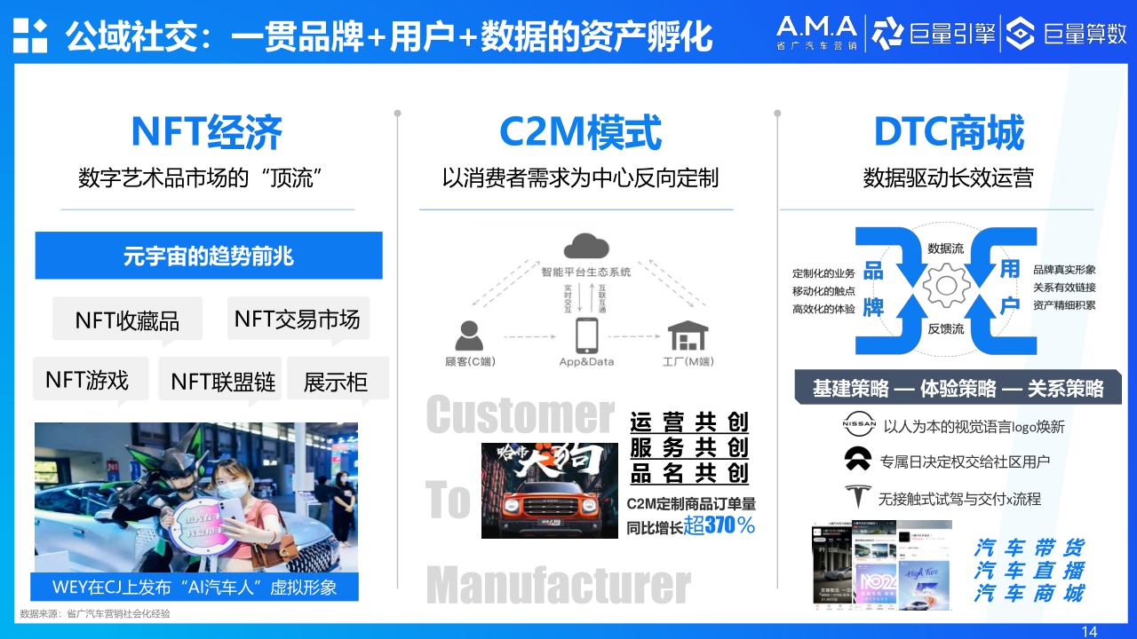 【巨量算数】2021汽车社会化营销白皮书.pdf