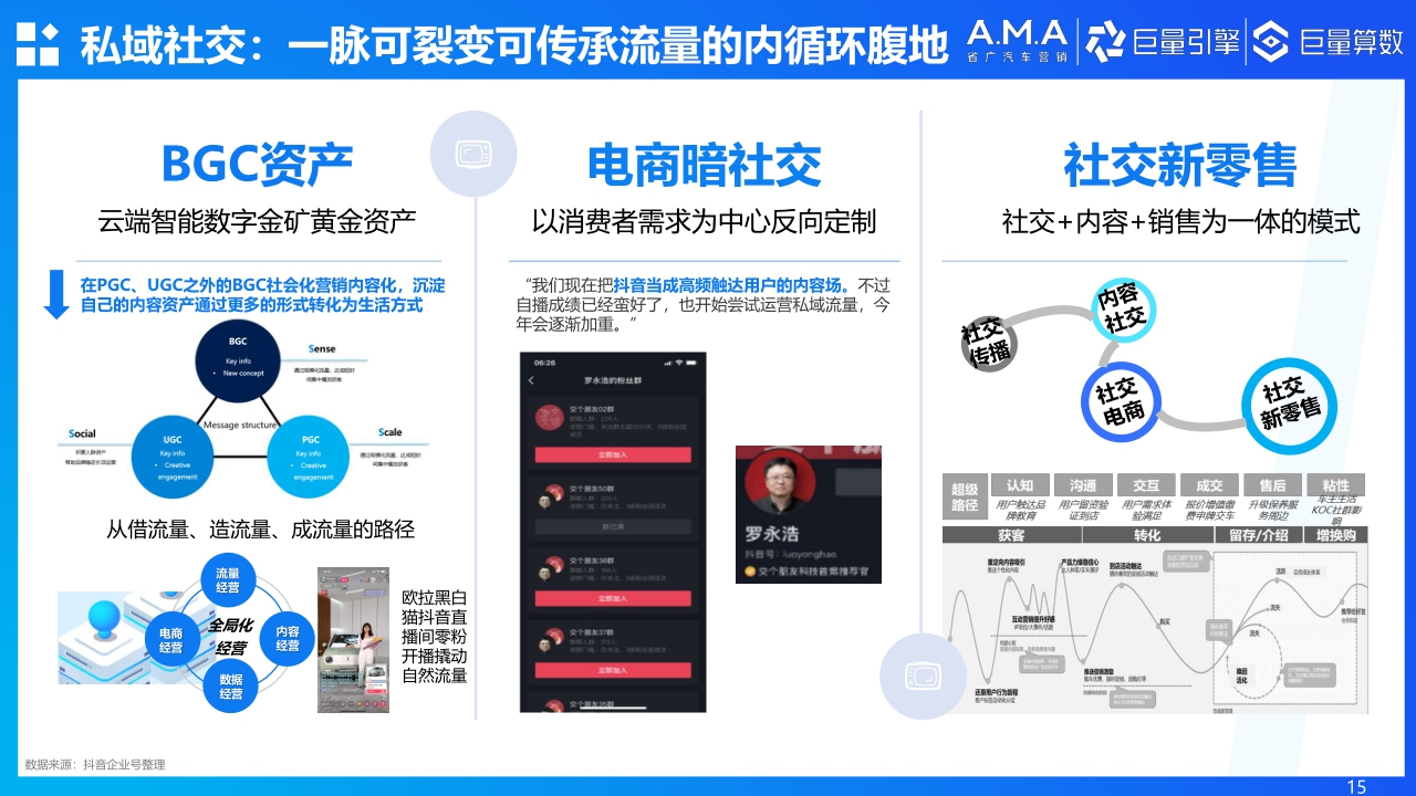 【巨量算数】2021汽车社会化营销白皮书.pdf