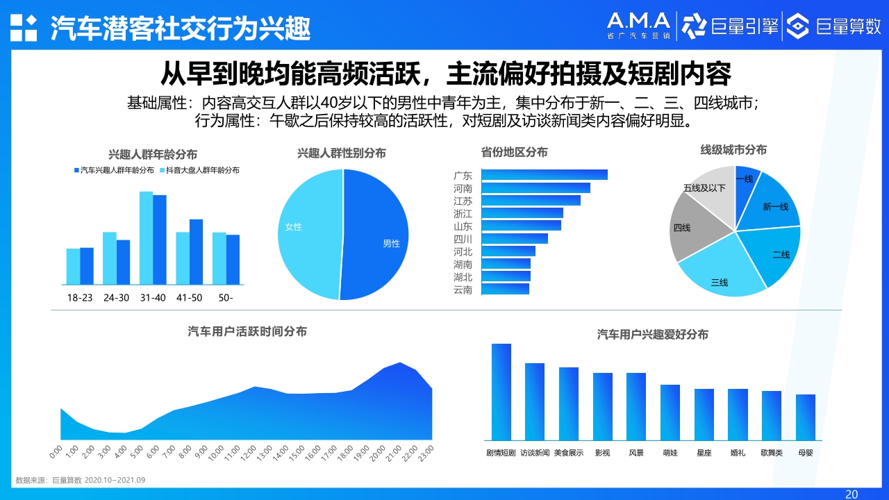 【巨量算数】2021汽车社会化营销白皮书.pdf