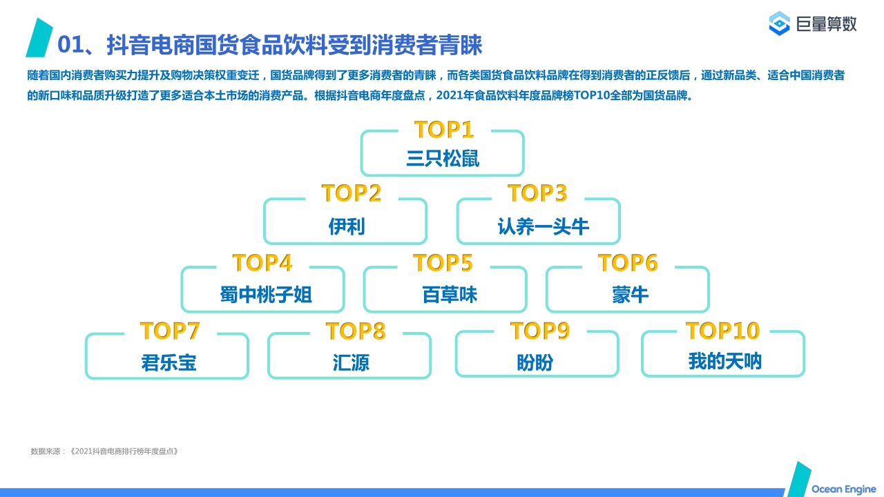 【巨量算数】2022抖音电商国货食品饮料消费洞察报告.pdf