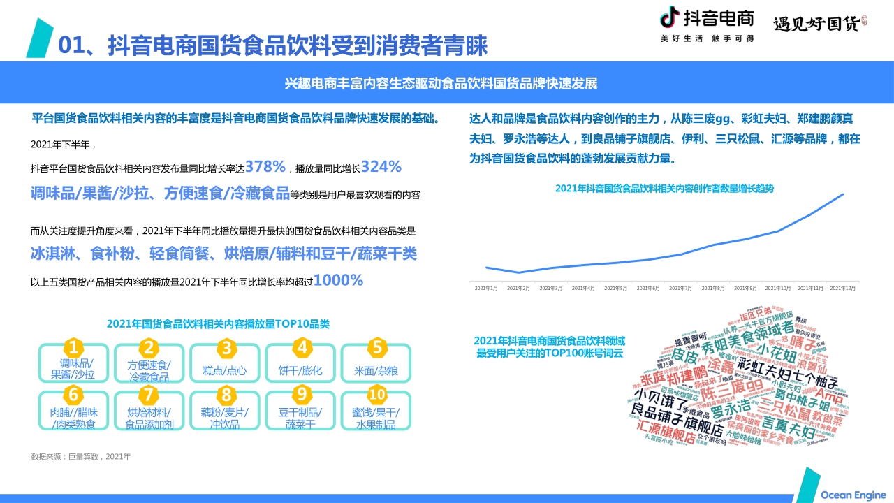 【巨量算数】2022抖音电商国货食品饮料消费洞察报告.pdf