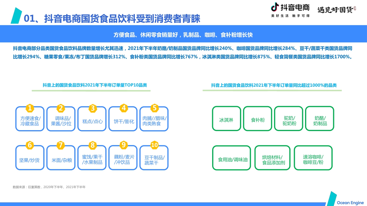 【巨量算数】2022抖音电商国货食品饮料消费洞察报告.pdf