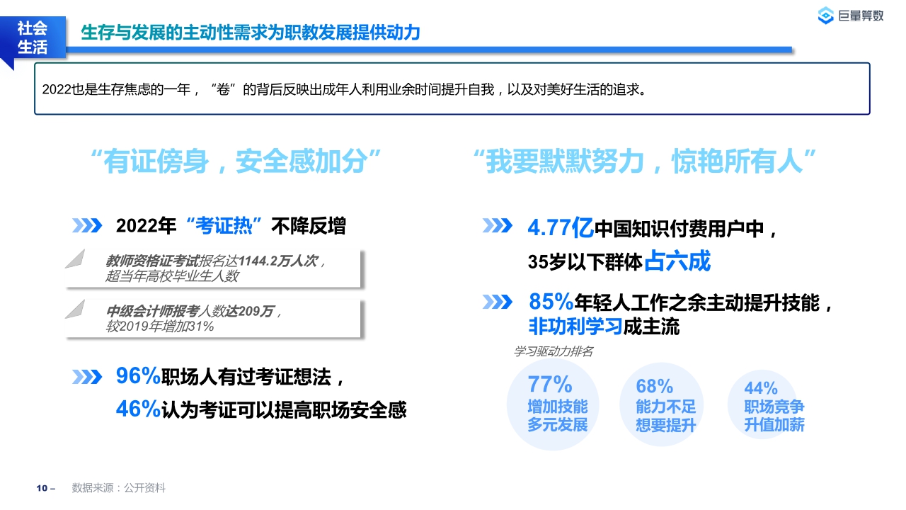 【巨量算数】2022教育行业研究白皮书.pdf