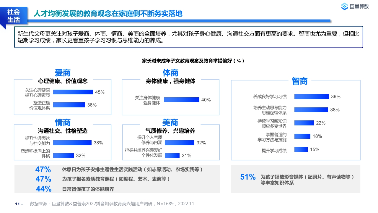 【巨量算数】2022教育行业研究白皮书.pdf