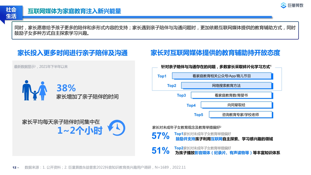 【巨量算数】2022教育行业研究白皮书.pdf