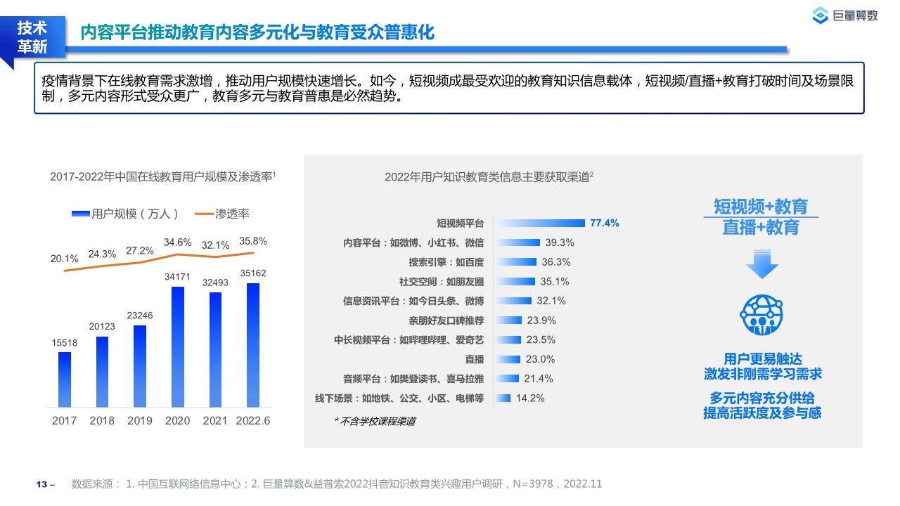 【巨量算数】2022教育行业研究白皮书.pdf