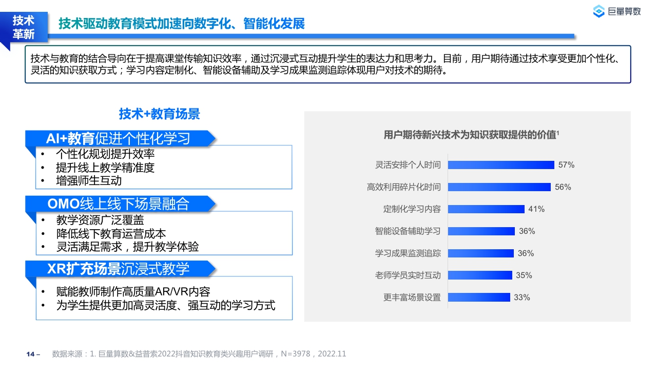 【巨量算数】2022教育行业研究白皮书.pdf