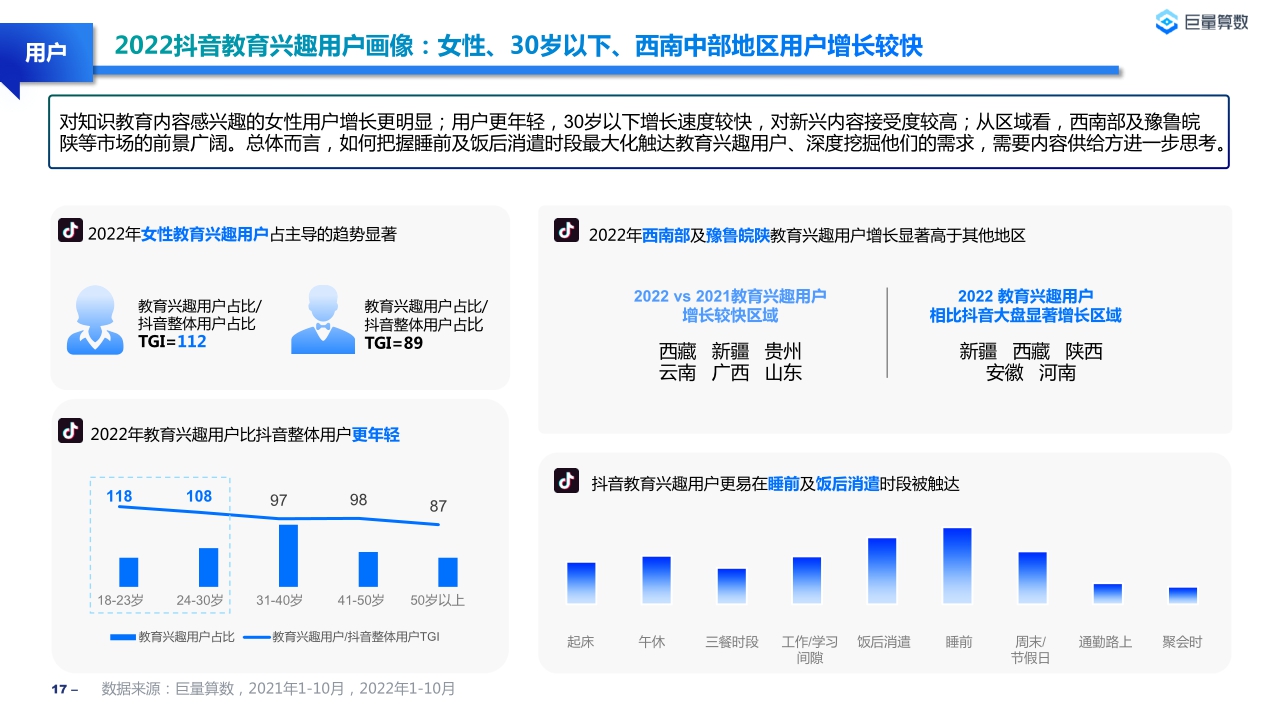 【巨量算数】2022教育行业研究白皮书.pdf