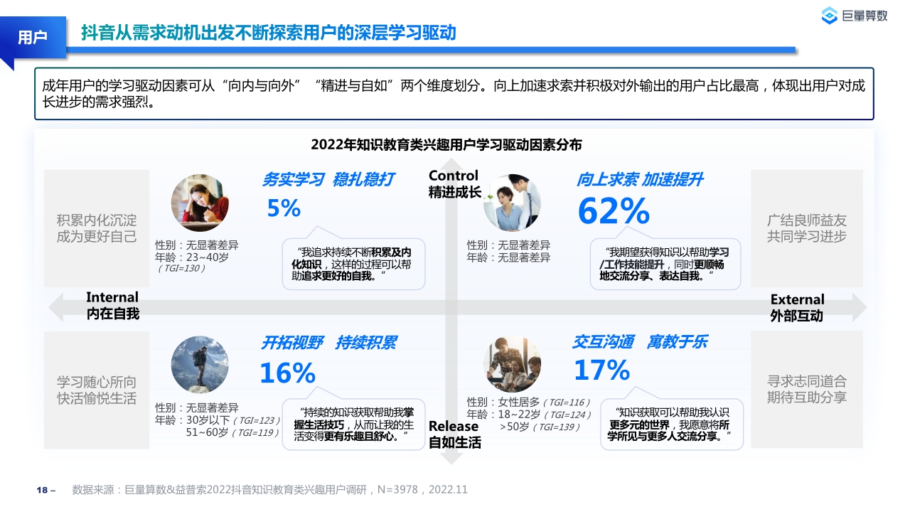 【巨量算数】2022教育行业研究白皮书.pdf