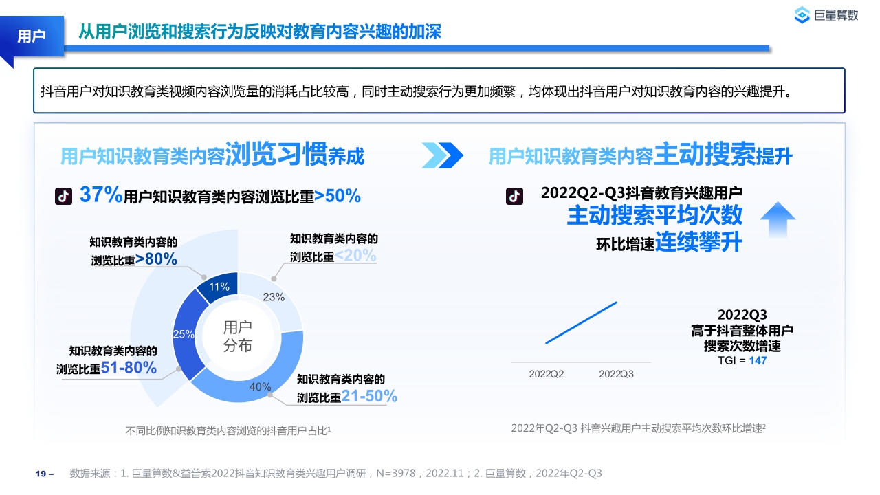 【巨量算数】2022教育行业研究白皮书.pdf
