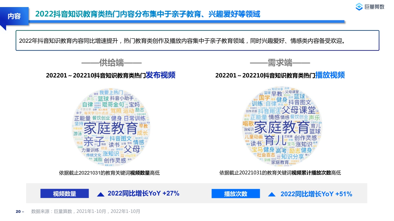 【巨量算数】2022教育行业研究白皮书.pdf