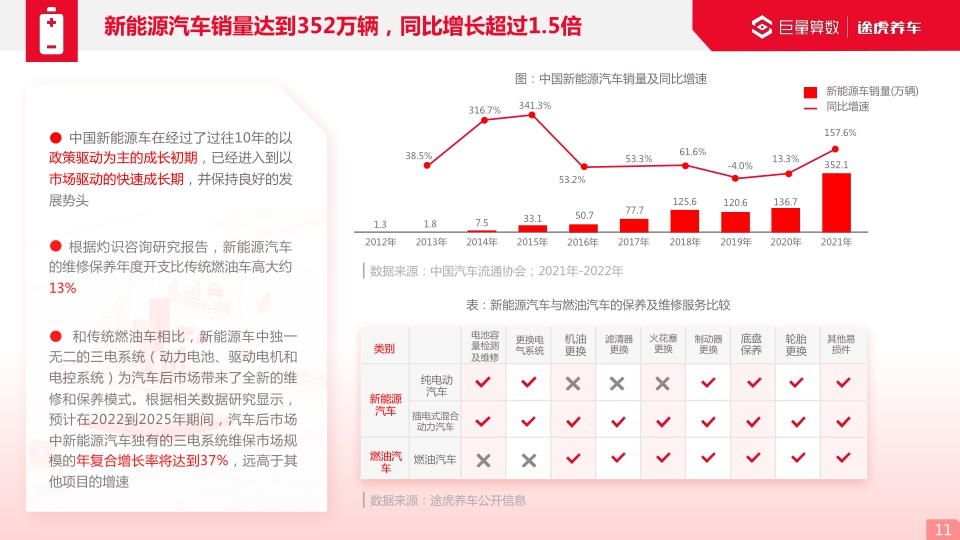 【巨量算数】2022巨量引擎汽车后市场行业洞察报告.pdf