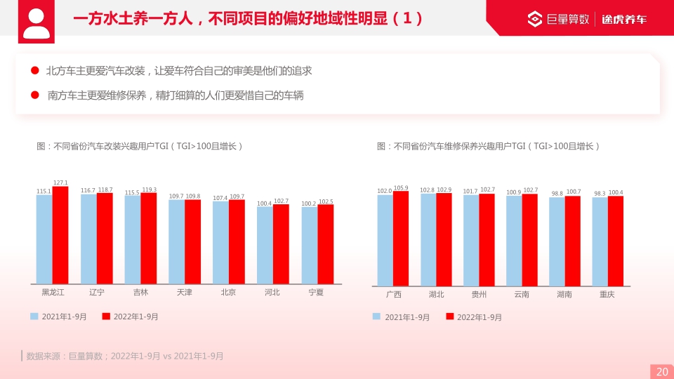 【巨量算数】2022巨量引擎汽车后市场行业洞察报告.pdf