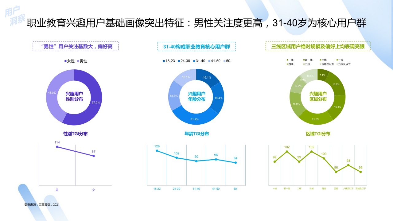 【巨量算数】2022中国职业教育行业洞察报告.pdf