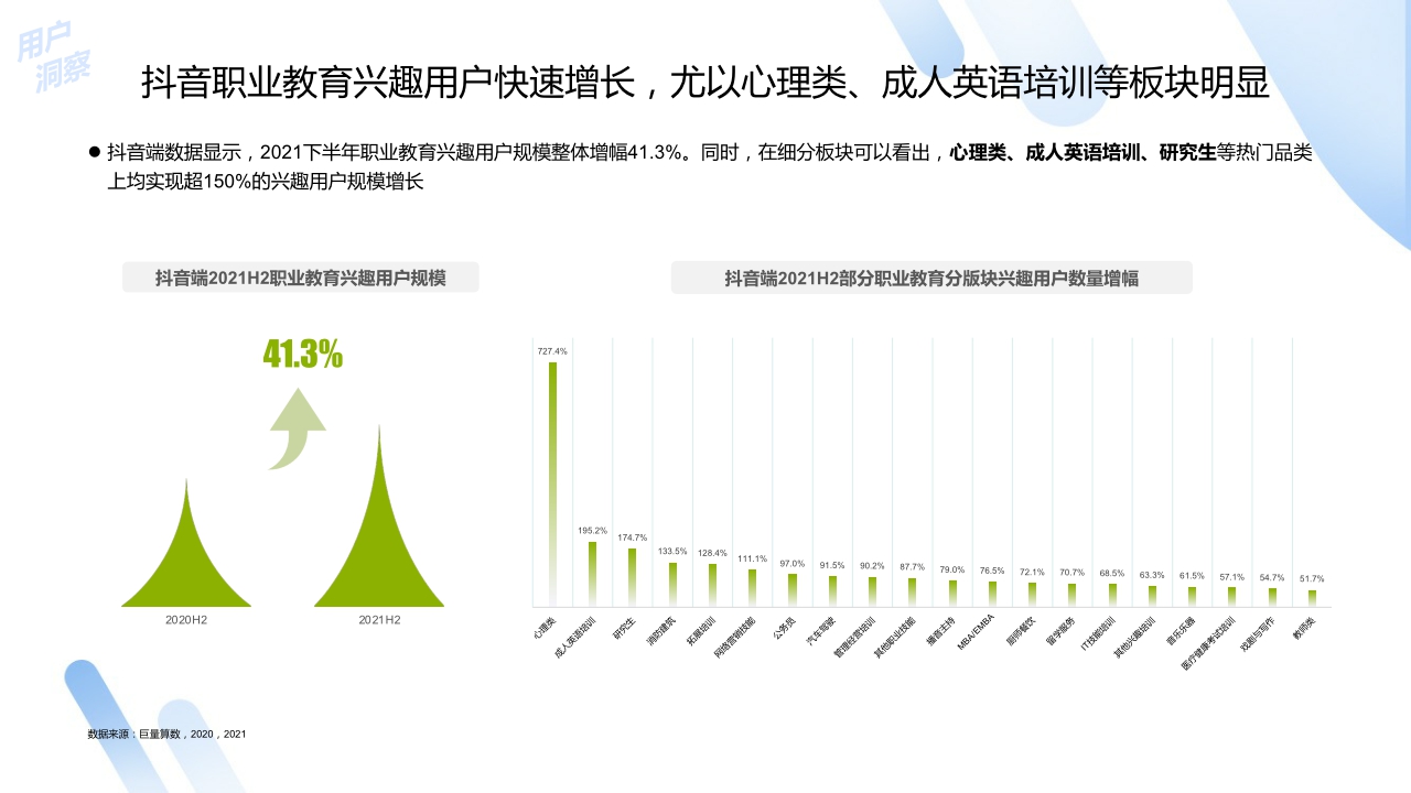 【巨量算数】2022中国职业教育行业洞察报告.pdf