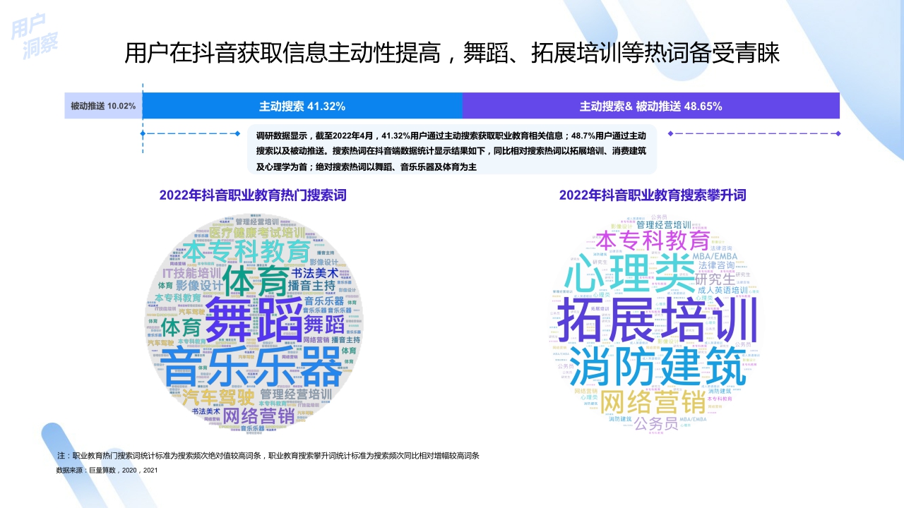 【巨量算数】2022中国职业教育行业洞察报告.pdf