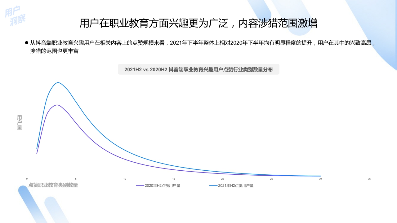 【巨量算数】2022中国职业教育行业洞察报告.pdf