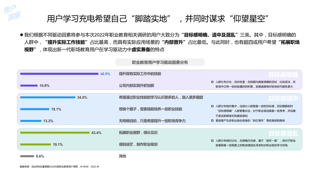 【巨量算数】2022中国职业教育行业洞察报告.pdf