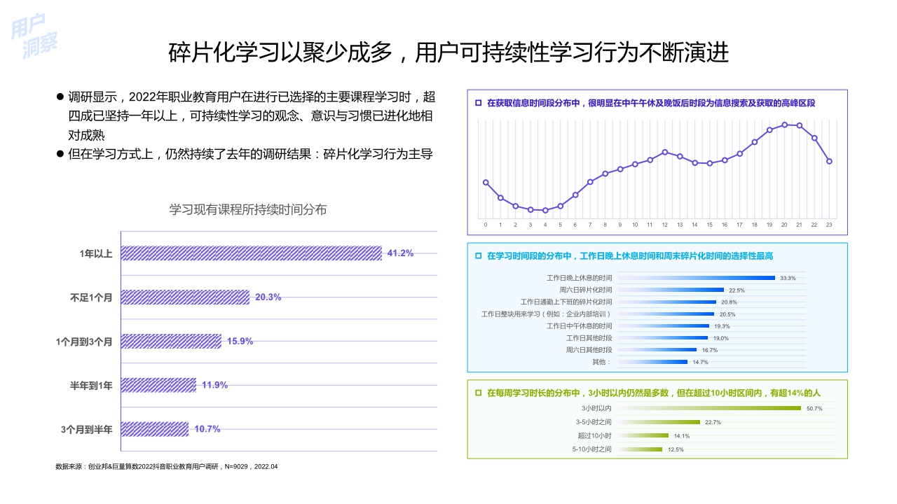 【巨量算数】2022中国职业教育行业洞察报告.pdf