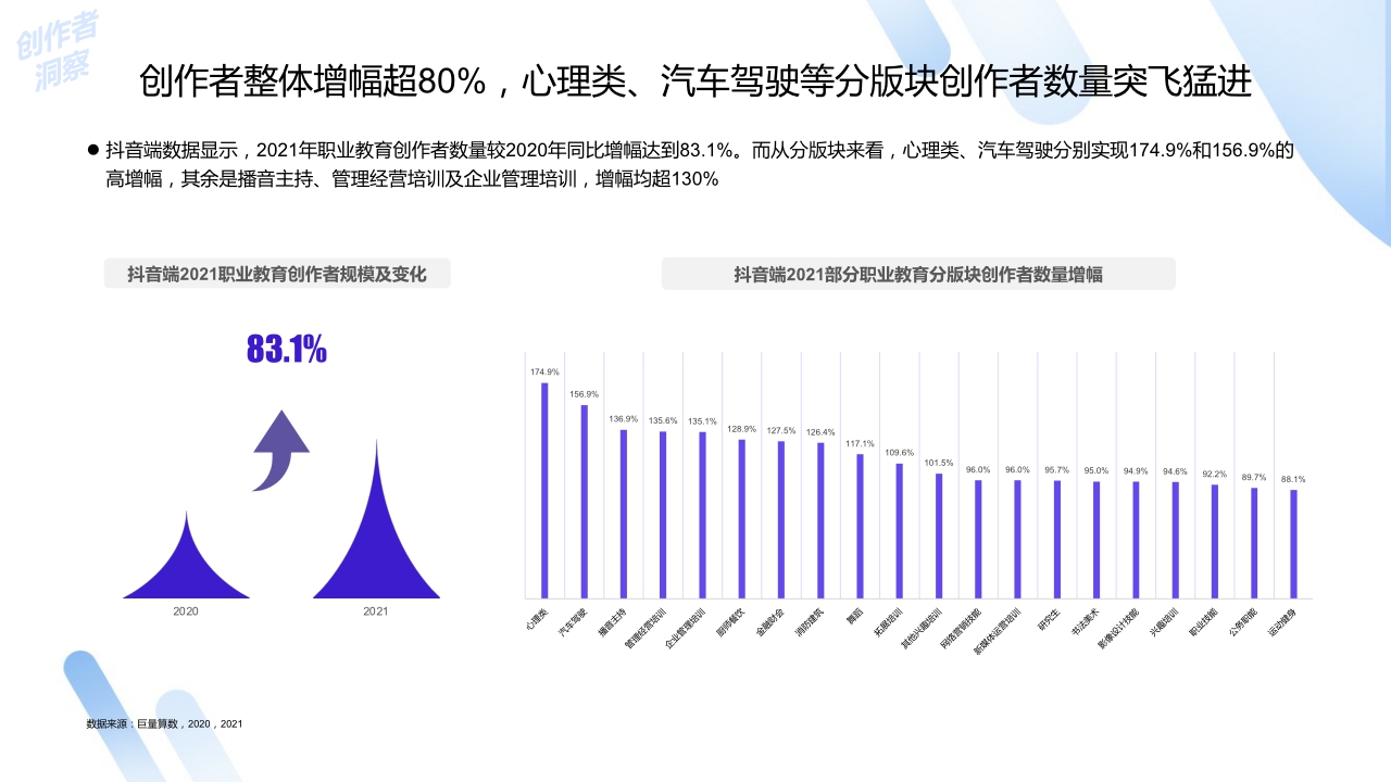 【巨量算数】2022中国职业教育行业洞察报告.pdf