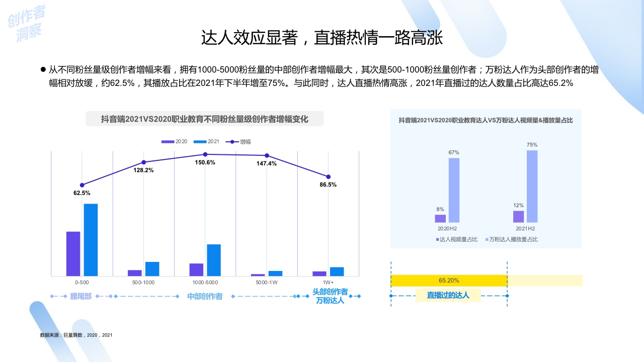 【巨量算数】2022中国职业教育行业洞察报告.pdf
