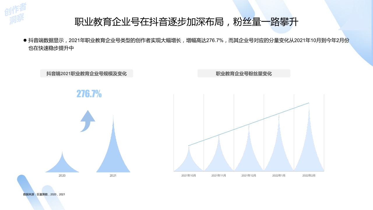 【巨量算数】2022中国职业教育行业洞察报告.pdf